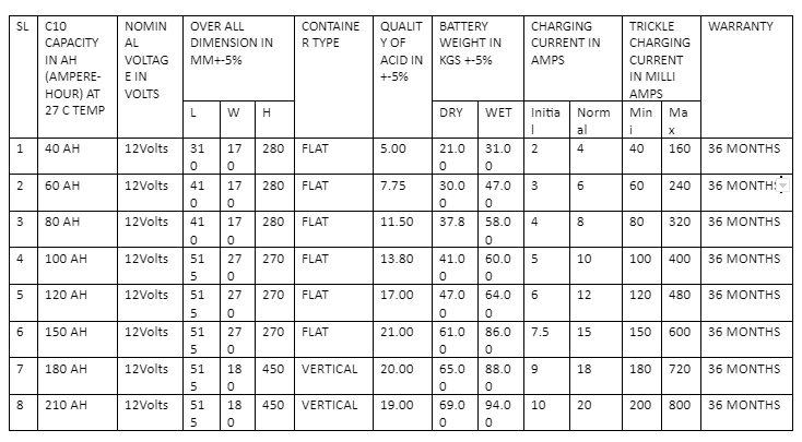 Tubluar battries list